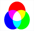 Mischung von 3 Grundfarben Mischung von 3 Grundfarben